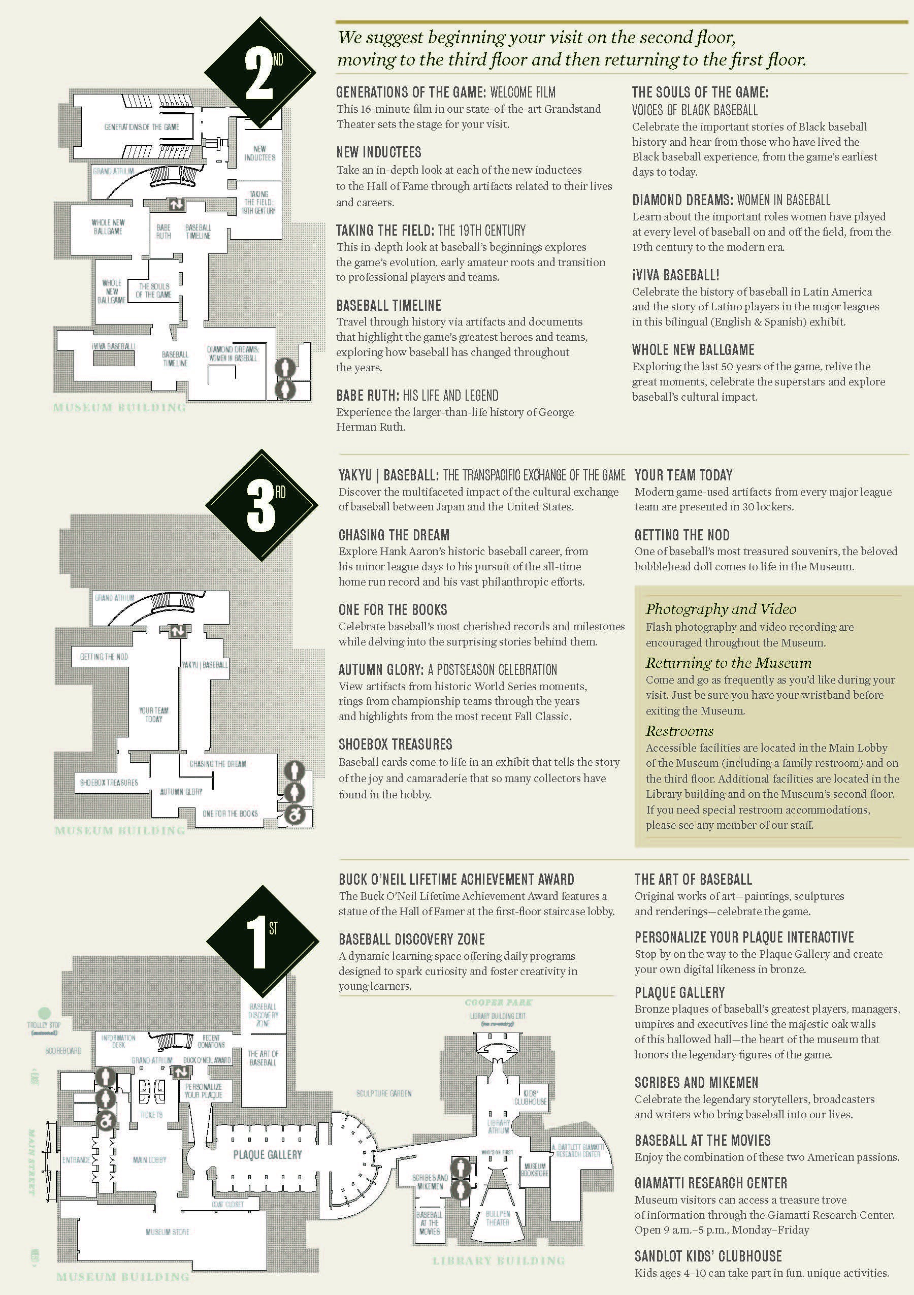 Map of the Museum